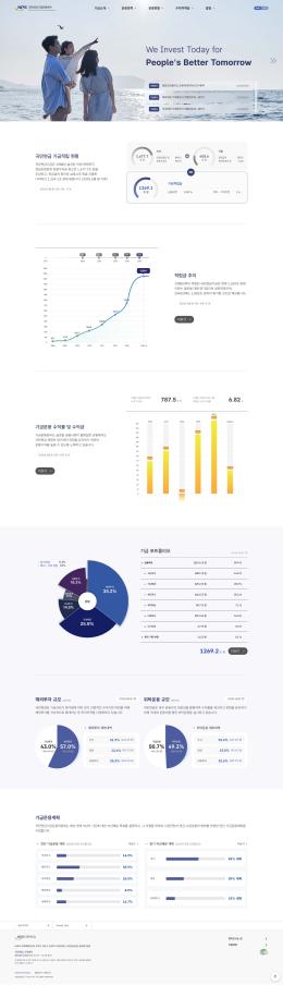 국민연금기금운영본부